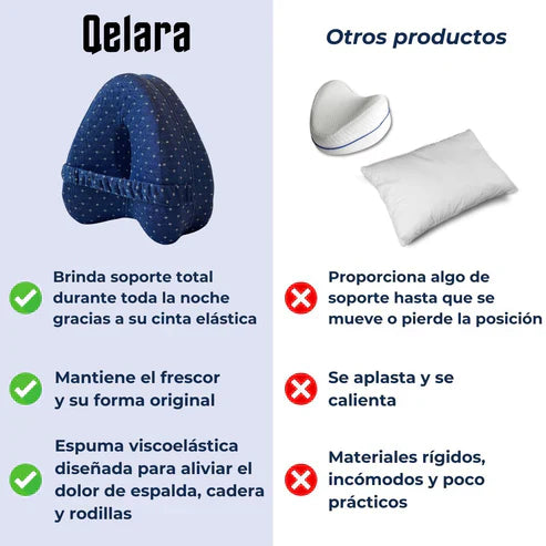 PROMO: 2X1 Almohada ErgoFlex - Moderno y tecnológico